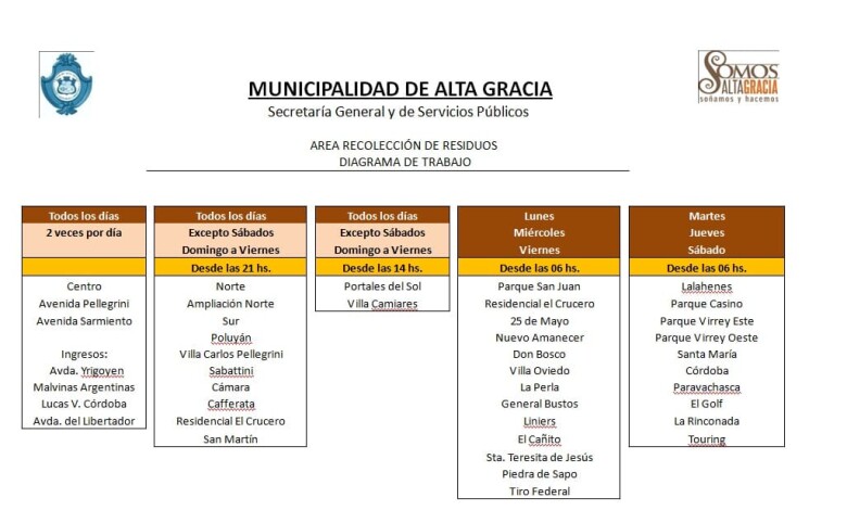 Sin título 1 - Diario Resumen de la región
