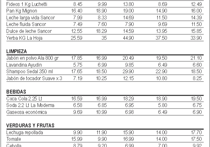 precios 1 - Diario Resumen de la región