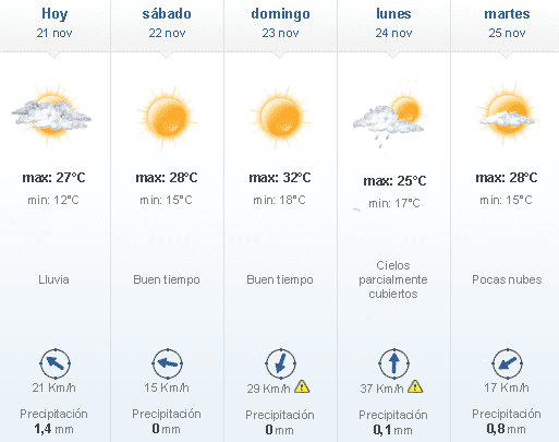 clima 1 - Diario Resumen de la región
