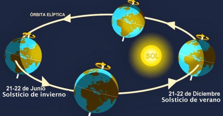 PRIMAVERA OBSEVATORIO - Diario Resumen de la región