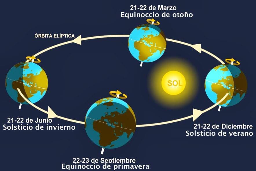 PRIMAVERA OBSEVATORIO - Diario Resumen de la región