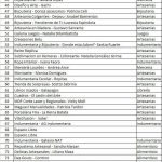 12063545 169313096743996 4780939932770924072 n - Diario Resumen de la región