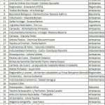 12088389 169313090077330 386706638791261058 n - Diario Resumen de la región