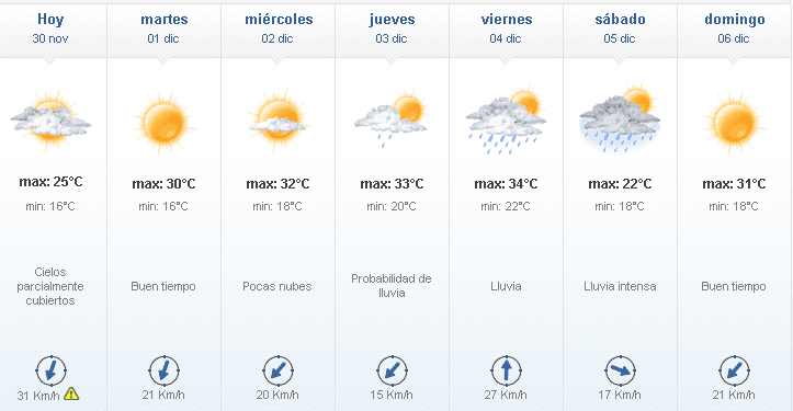 pron - Diario Resumen de la región