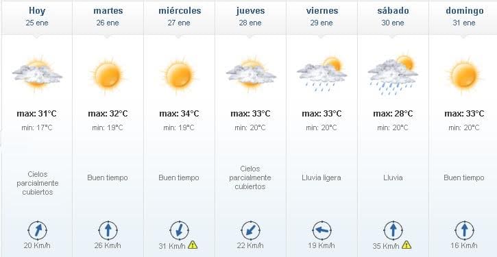 clima 5 1 - Diario Resumen de la región