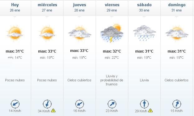 clima enero febrero 1 - Diario Resumen de la región