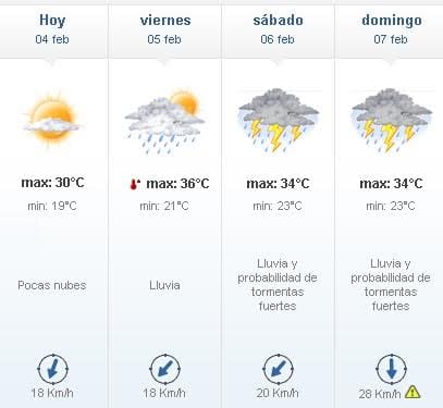 clima 22 1 - Diario Resumen de la región