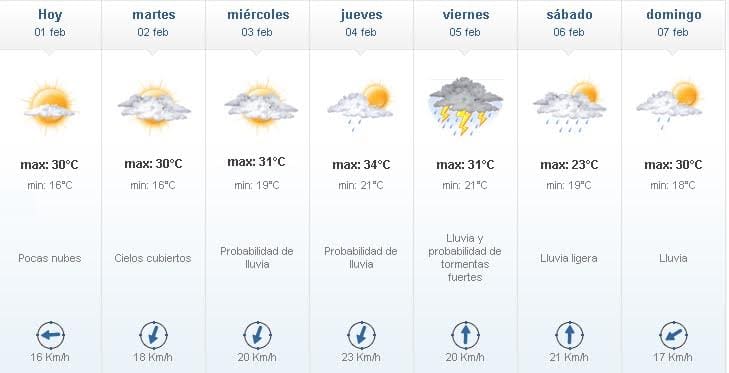 clima 4 1 - Diario Resumen de la región