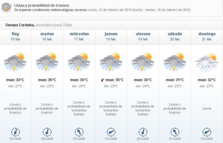 clima febrero 15 1 - Diario Resumen de la región
