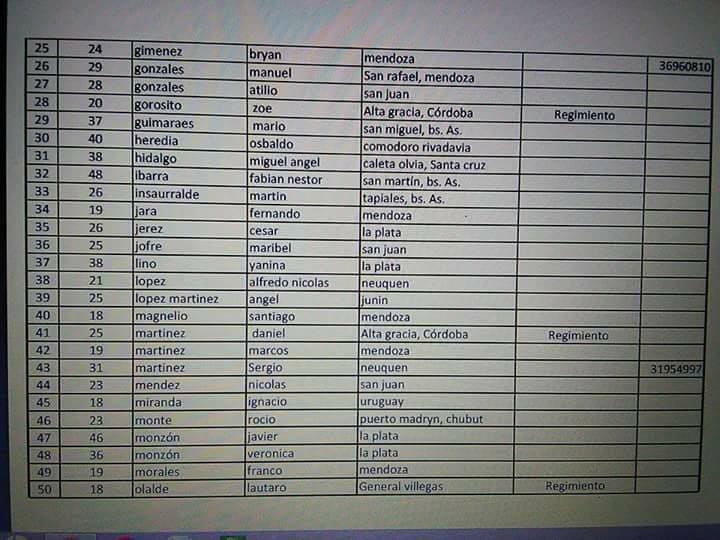 17265155 390845894631502 7942622844175670848 n 1 - Diario Resumen de la región