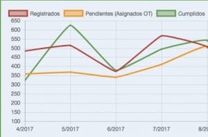 grafico 1 - Diario Resumen de la región