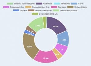 grafico 2 - Diario Resumen de la región