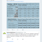 Peaje uno - Diario Resumen de la región