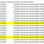 image - Diario Resumen de la región