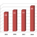 grafico irab - Diario Resumen de la región