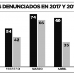 Cuadro - Diario Resumen de la región