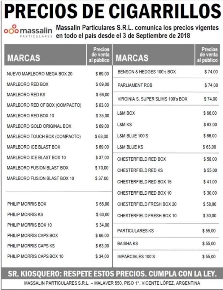 listaprecios - Diario Resumen de la región
