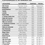 cuadro elecciones - Diario Resumen de la región
