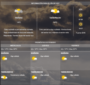 Sin título 5 - Diario Resumen de la región