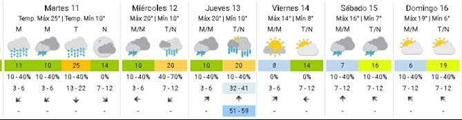 1106 e1560255891467 - Diario Resumen de la región