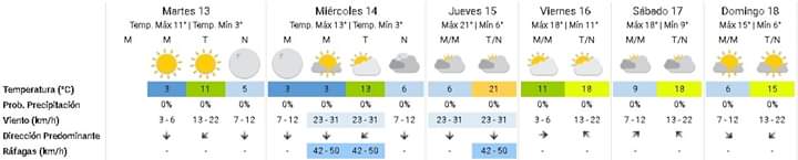 IMG 20190813 WA0004 - Diario Resumen de la región