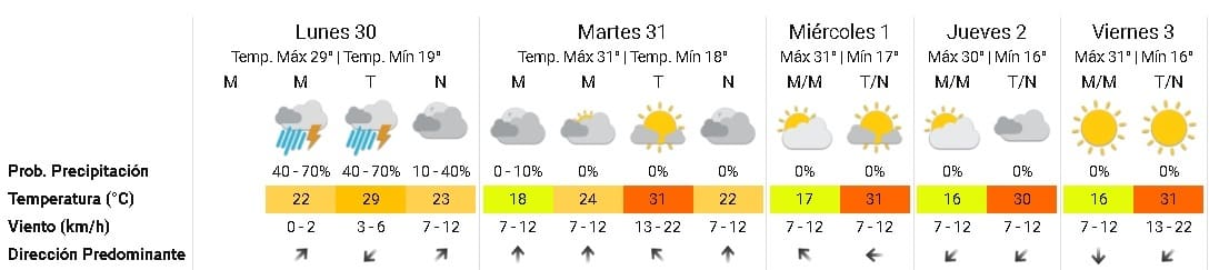 9b82eacd e614 4472 9d57 b368586926d1 - Diario Resumen de la región