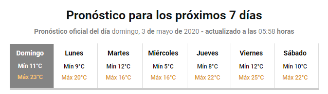 oooo - Diario Resumen de la región