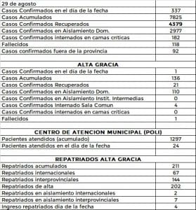 WhatsApp Image 2020 08 29 at 21.21.12 - Diario Resumen de la región