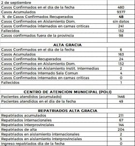 WhatsApp Image 2020 09 02 at 21.47.50 - Diario Resumen de la región