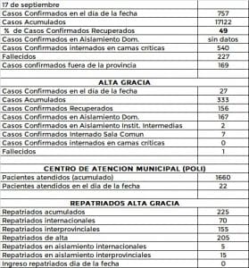 WhatsApp Image 2020 09 17 at 22.52.31 - Diario Resumen de la región
