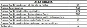WhatsApp Image 2020 09 25 at 23.06.32 e1601086833129 - Diario Resumen de la región