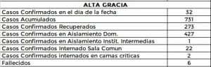 WhatsApp Image 2020 10 01 at 22.04.15 e1601601811261 - Diario Resumen de la región