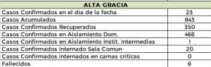 WhatsApp Image 2020 10 06 at 22.23.59 e1602035113515 - Diario Resumen de la región