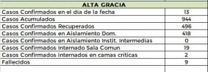 WhatsApp Image 2020 10 11 at 21.26.27 e1602469700388 - Diario Resumen de la región