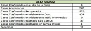 WhatsApp Image 2020 10 18 at 21.56.36 e1603074937527 - Diario Resumen de la región