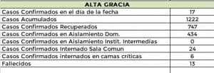WhatsApp Image 2020 10 23 at 20.39.48 e1603505913828 - Diario Resumen de la región