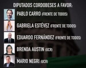 diputados cordoba a favor aborto legal - Diario Resumen de la región