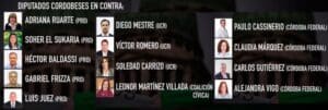 diputados cordoba en contra aborto legal - Diario Resumen de la región
