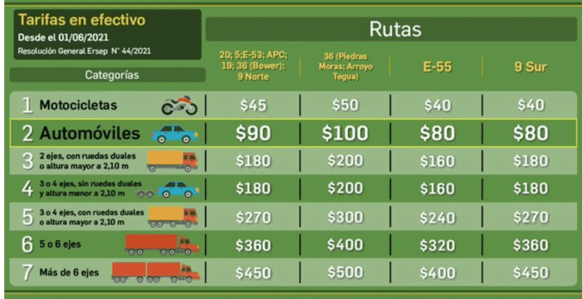 ruta 1 - Diario Resumen de la región