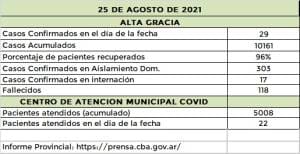 IMG 20210825 WA0062 - Diario Resumen de la región