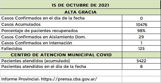 IMG 20211015 WA0063 - Diario Resumen de la región