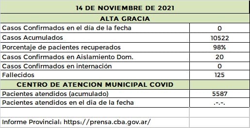 IMG 20211114 WA0284 - Diario Resumen de la región