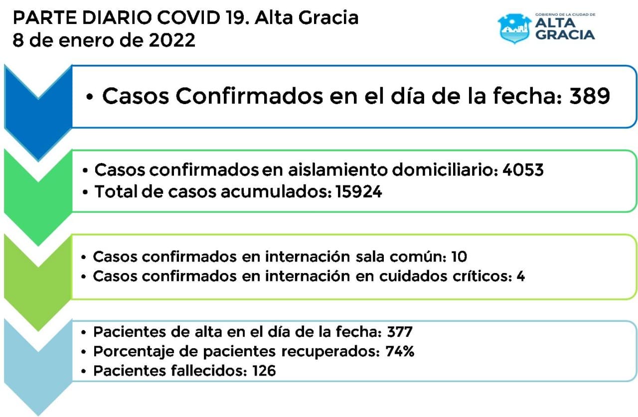 IMG 20220108 WA0049 - Diario Resumen de la región