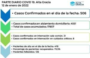 IMG 20220112 WA0075 - Diario Resumen de la región