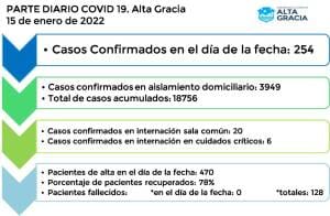 IMG 20220115 WA0076 - Diario Resumen de la región