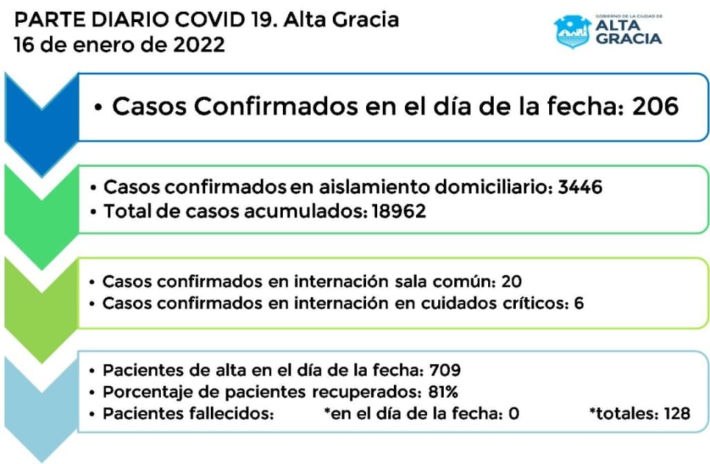 IMG 20220116 WA0060 - Diario Resumen de la región
