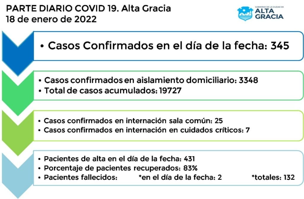 IMG 20220118 WA0071 - Diario Resumen de la región