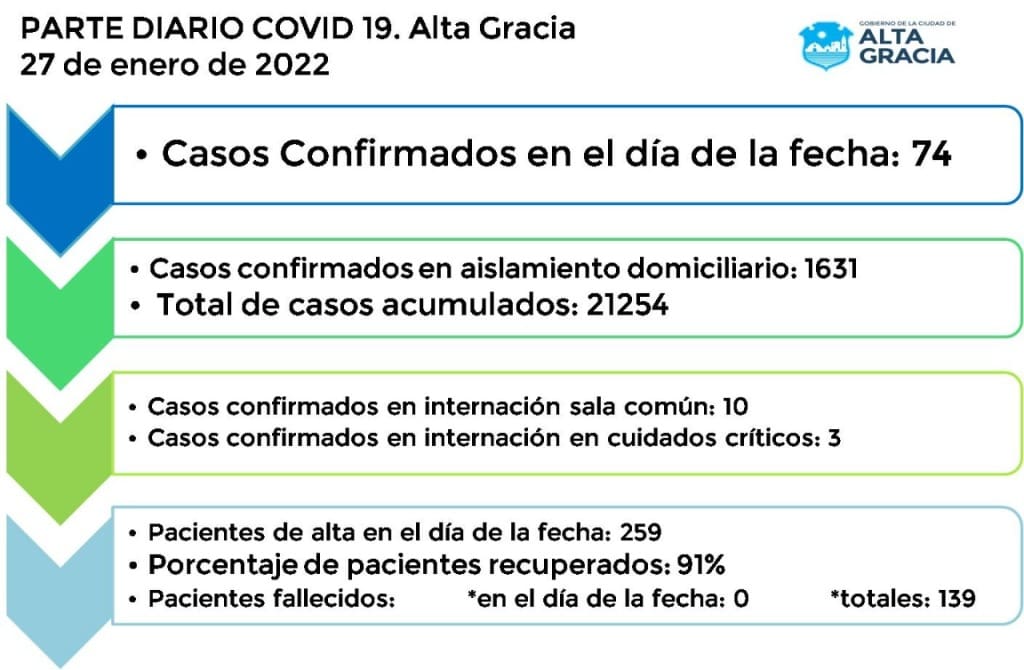 IMG 20220127 WA0053 - Diario Resumen de la región