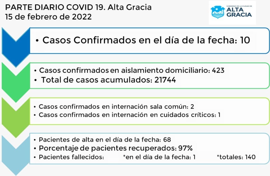 IMG 20220215 WA0026 - Diario Resumen de la región