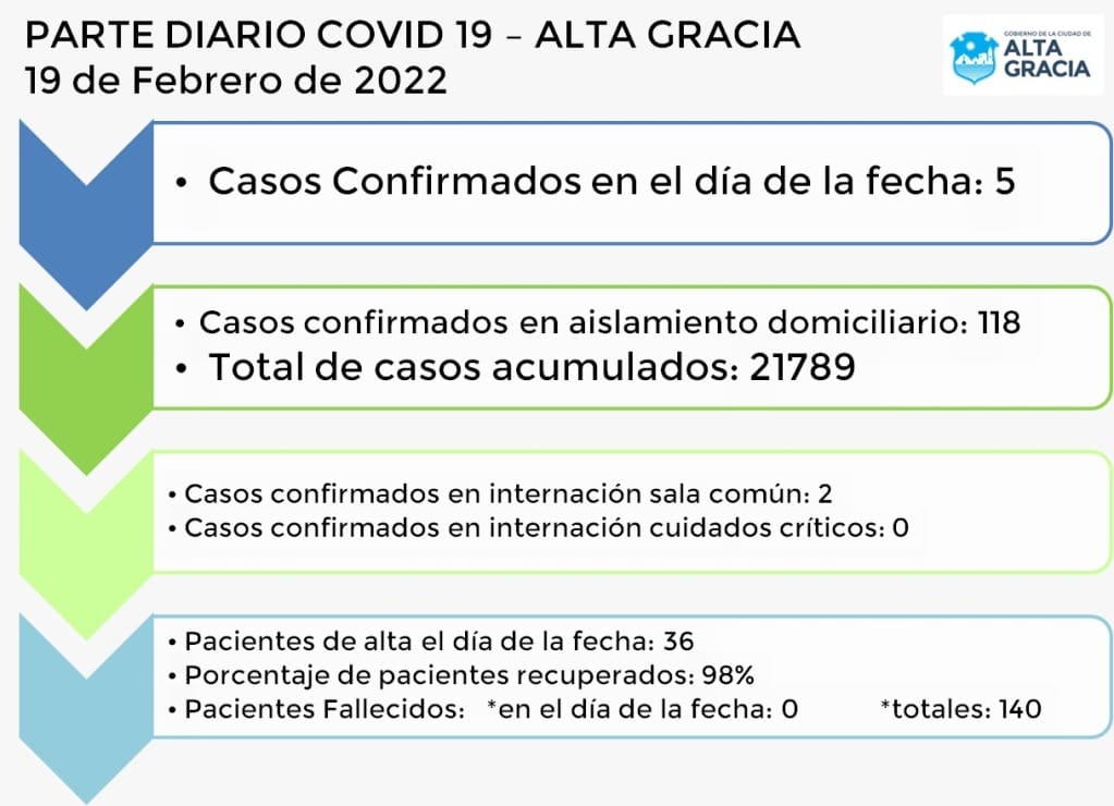 IMG 20220219 WA0020 - Diario Resumen de la región